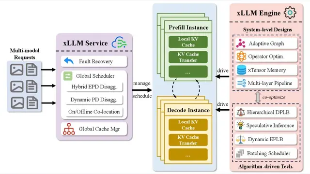 xLLM Technical Report