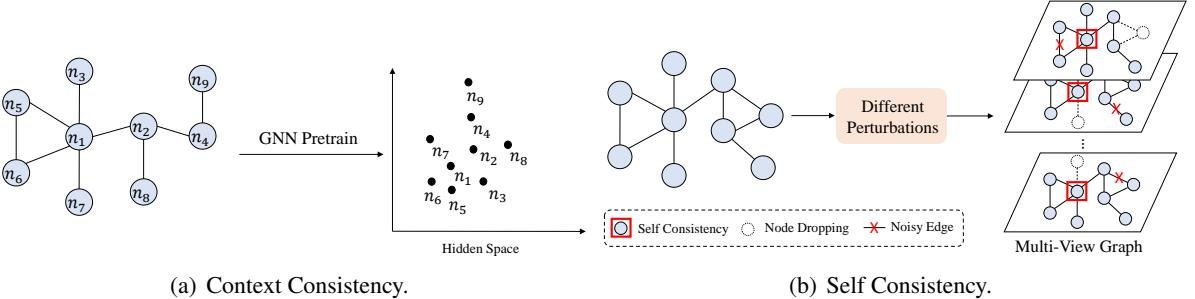 Graph Pretraining