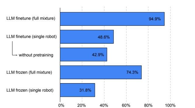 TAMP环境规划成功率