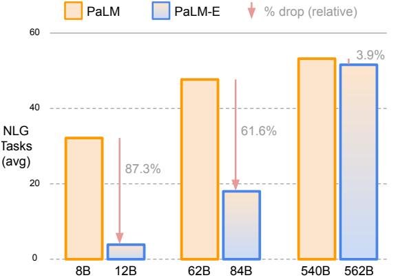 语言能力遗忘情况