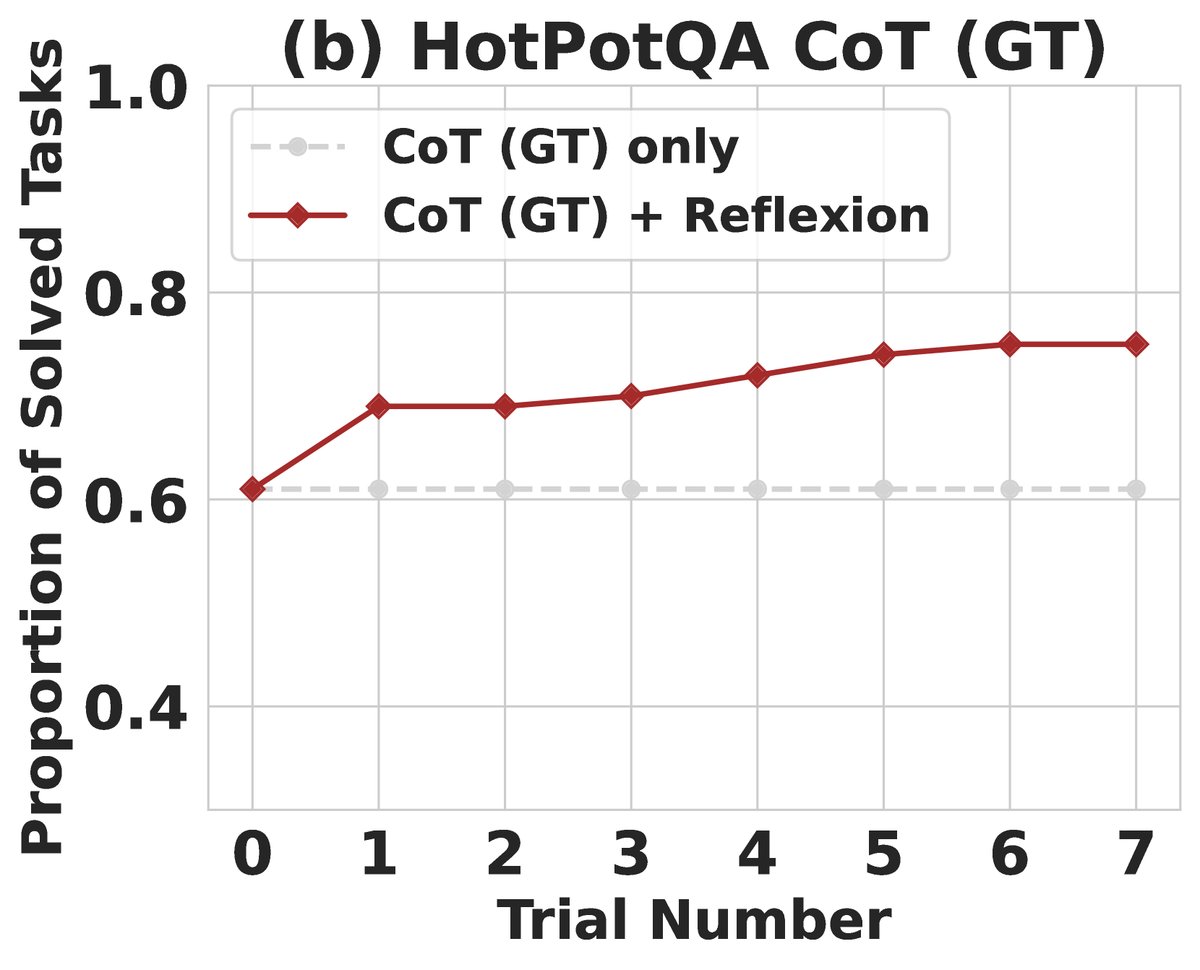 HotpotQA (CoT) 任务性能