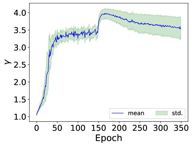 gamma值变化曲线