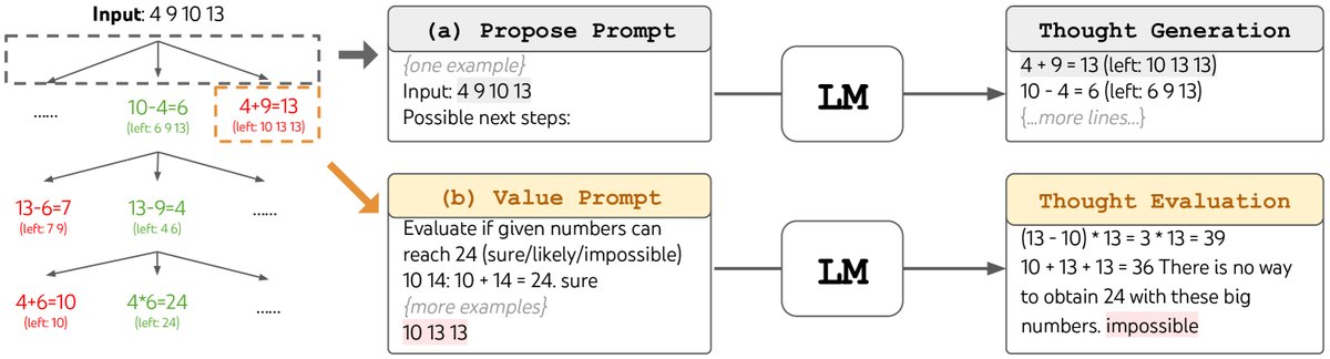 24点游戏中的ToT过程