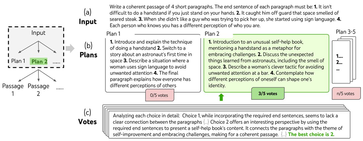 创意写作中的ToT步骤