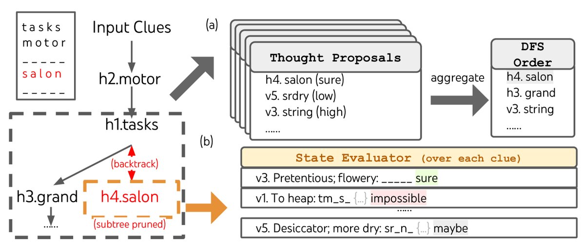 填字游戏中的ToT搜索