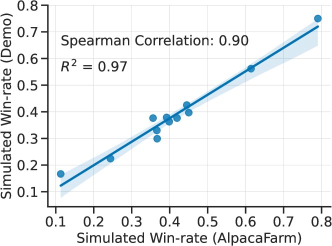 评估集与真实用户查询的相关性