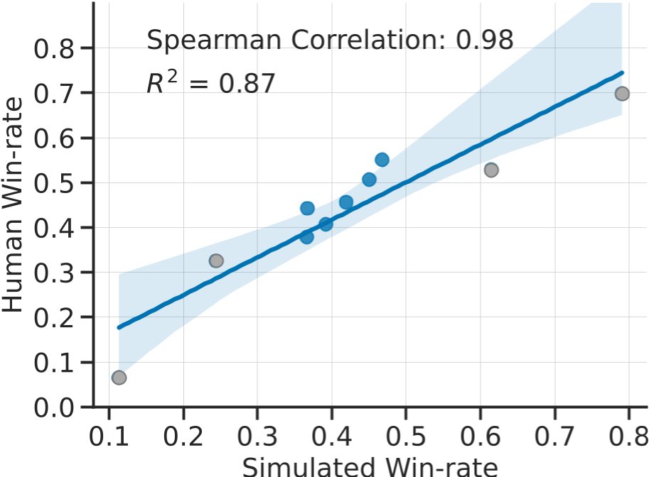 模拟与真实排名对比