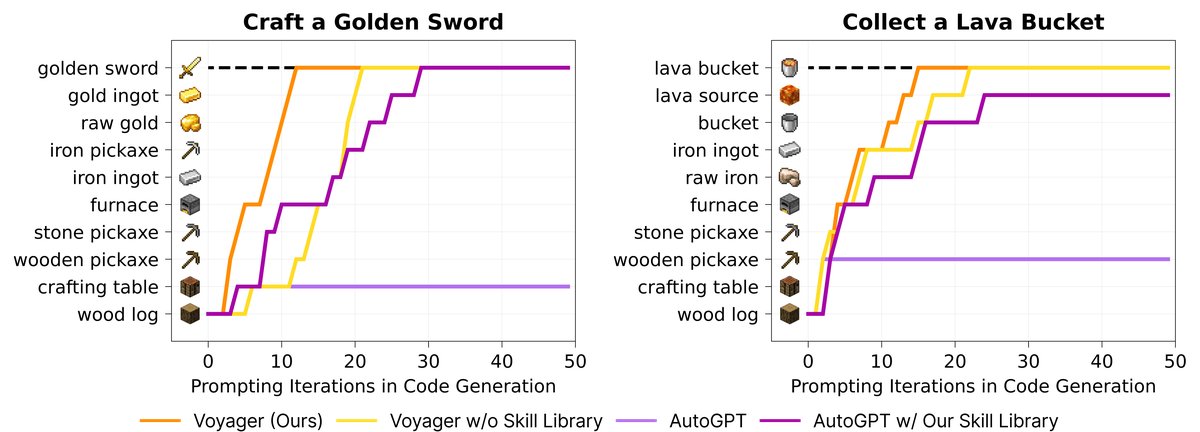 零样本泛化任务进展可视化