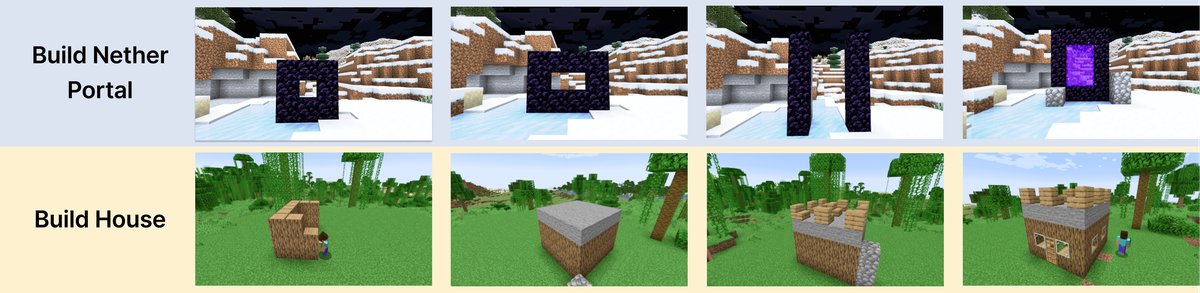 Voyager在人类反馈下建造3D结构