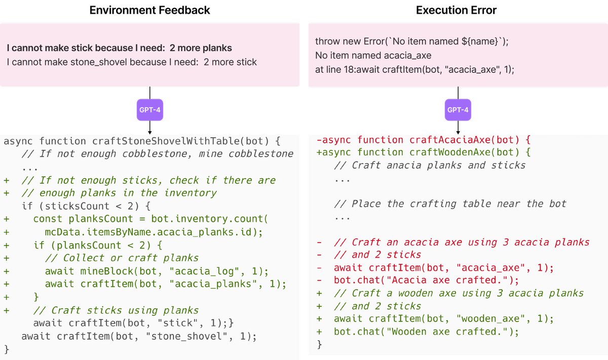 环境反馈与执行错误的示例