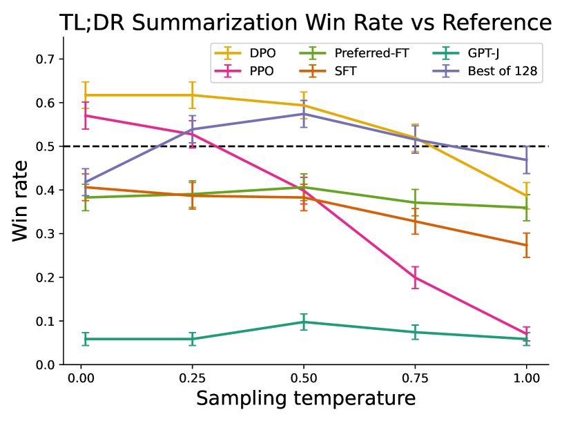 摘要与对话任务结果
