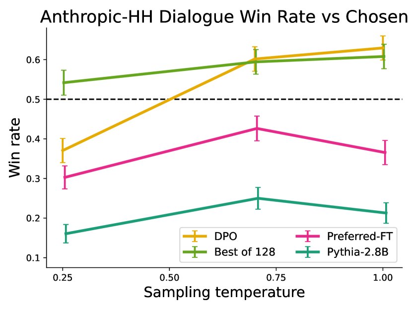 摘要与对话任务结果