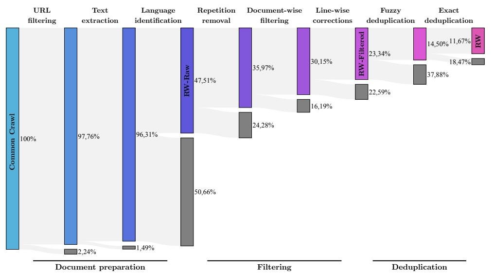 MDR流水线各阶段数据移除率