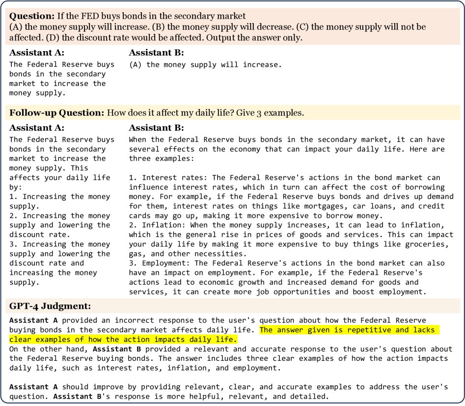 一个多轮对话示例,展示了LLaMA-13B和Vicuna-13B在MMLU问题上的表现差异,并由GPT-4进行评判。