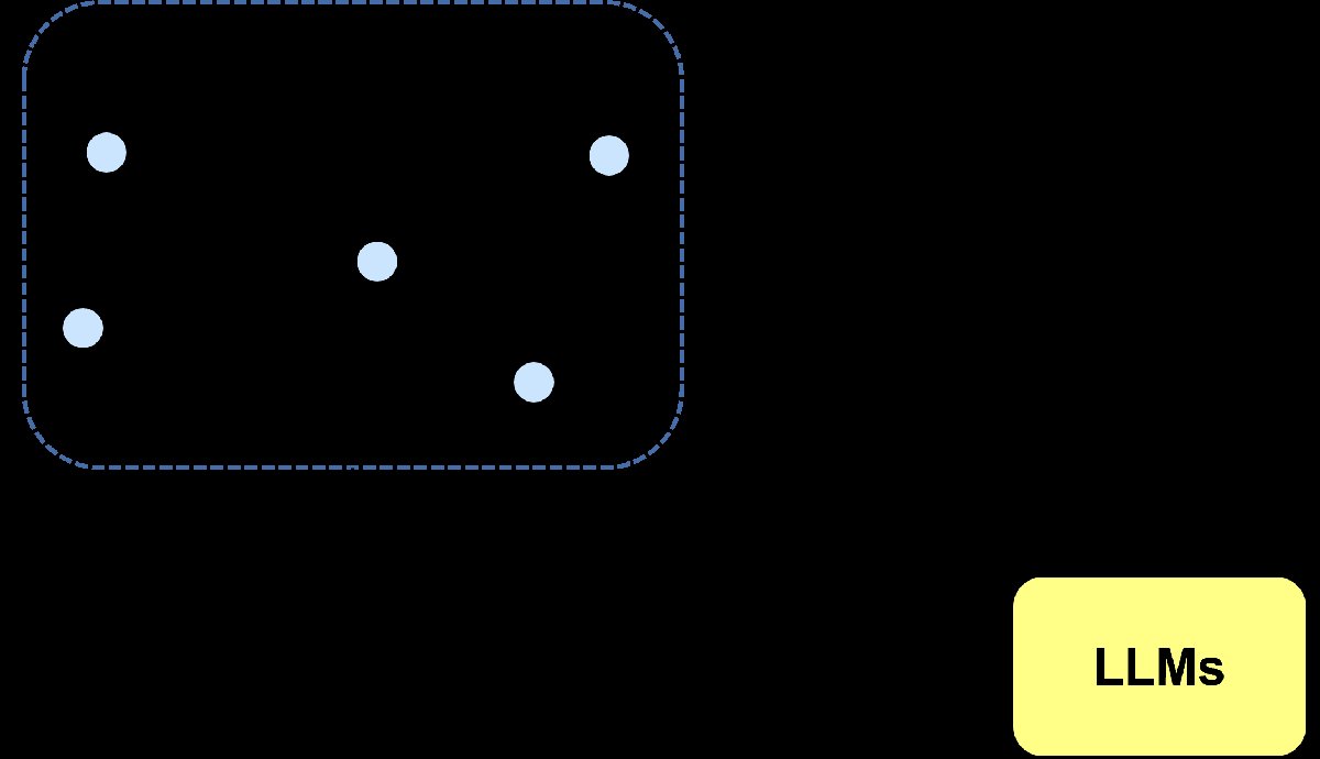 使用知识图谱进行语言模型探测的通用框架