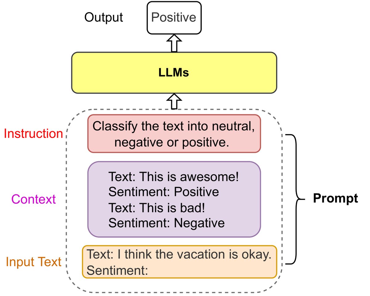 情感分类提示示例