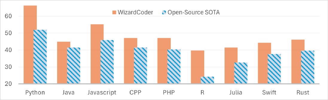 多语言性能对比