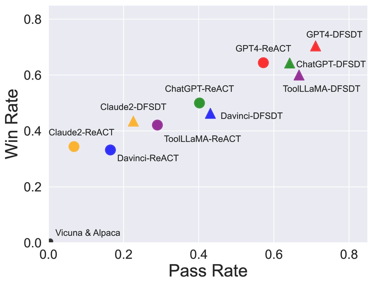 主要实验结果对比
