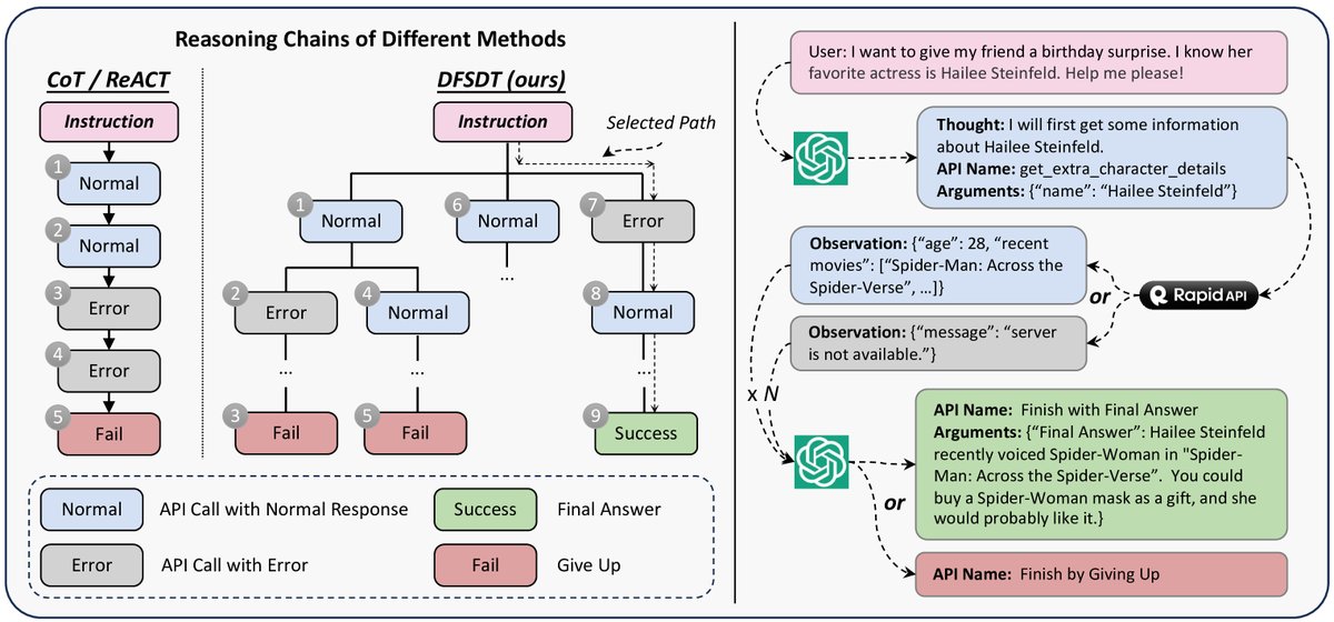 DFSDT与传统方法的对比