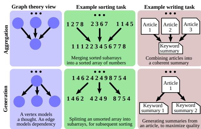 聚合与生成变换示例