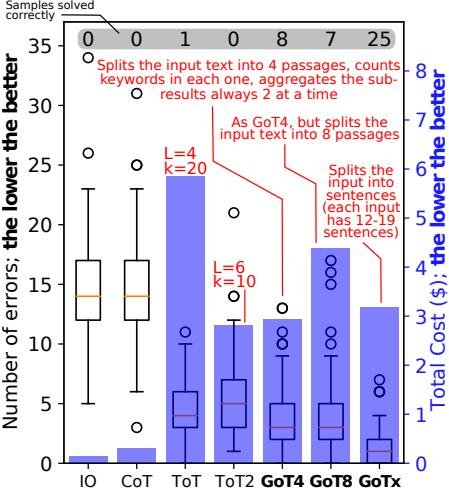 集合交集任务结果