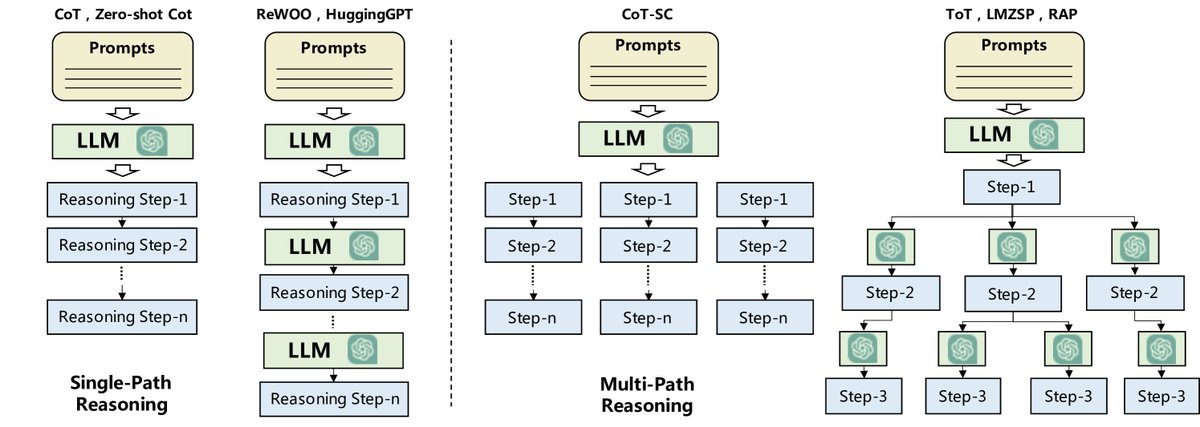 单路径推理与多路径推理策略的比较。LMZSP是[44]中提出的模型。