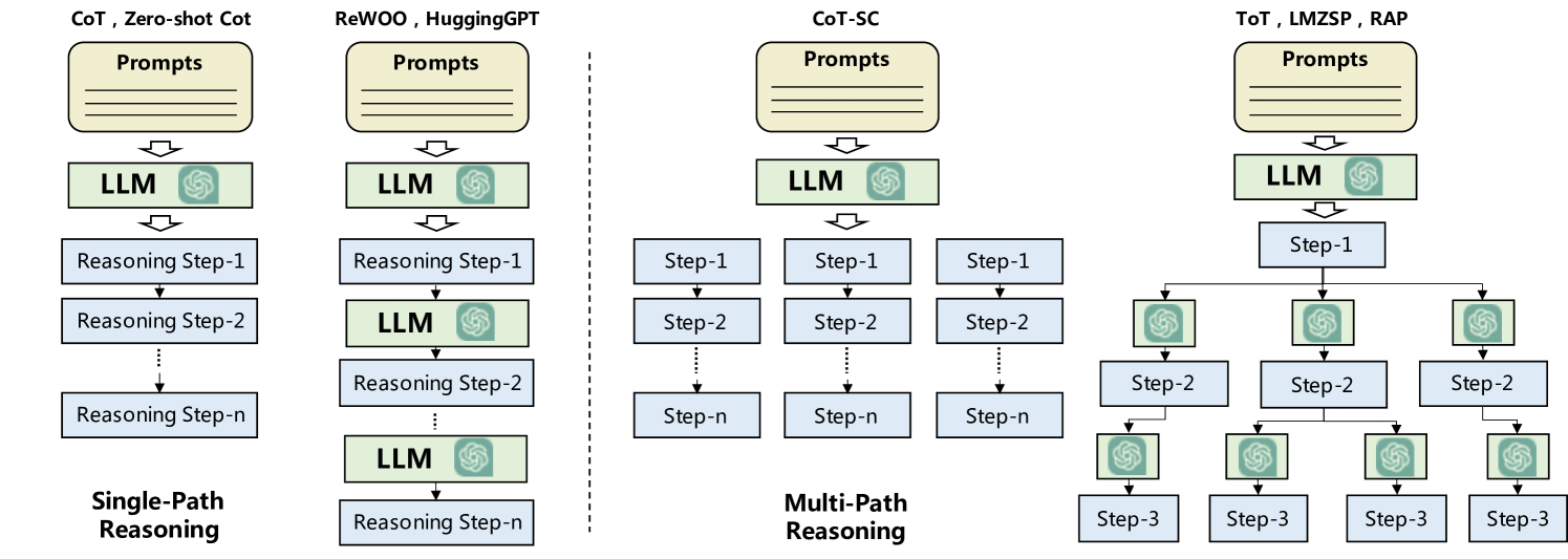 A Survey on Large Language Model based Autonomous Agents 论文图示