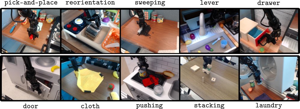 技能与环境示例图