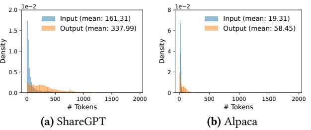 ShareGPT 和 Alpaca 数据集的输入输出长度分布