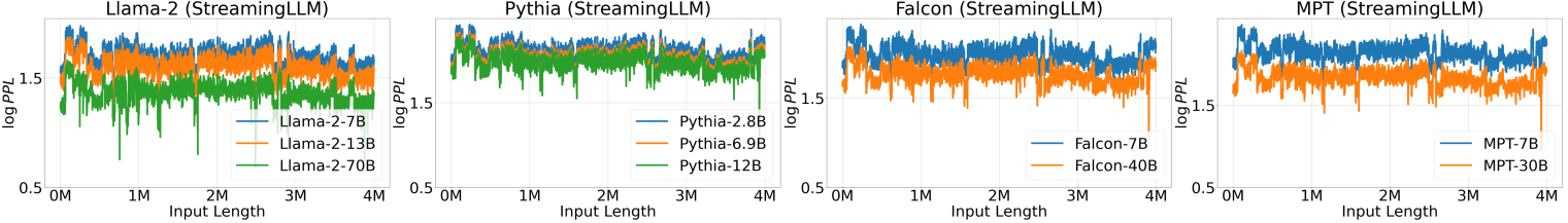 Efficient Streaming Language Models with Attention Sinks 论文图示