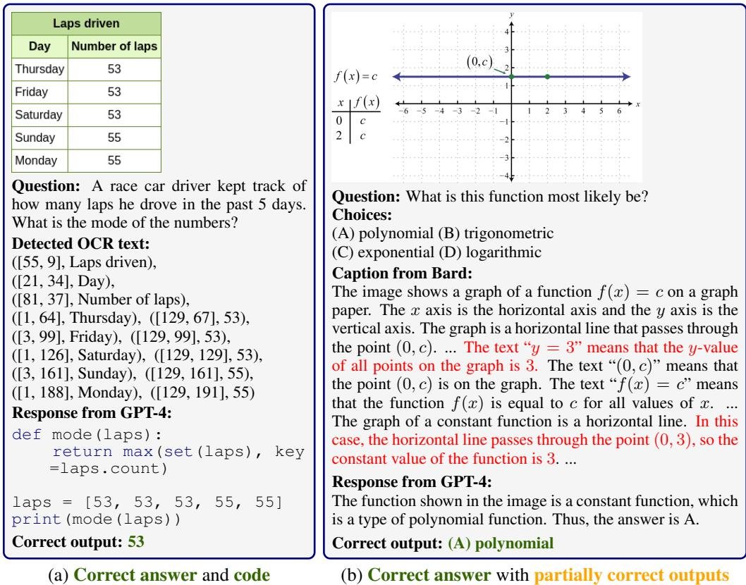 GPT-4的两个例子。GPT-4依赖于生成的标题和检测到的OCR文本的质量。在(b)中,即使最终答案是正确的,一些信息也是不正确的。