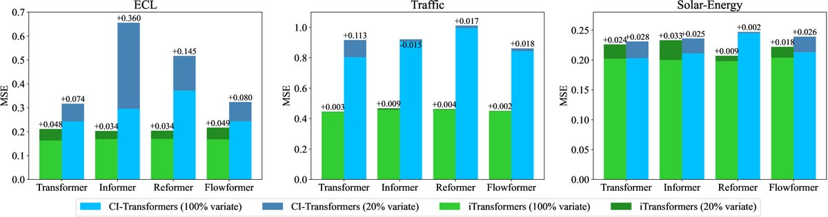 变量泛化能力对比