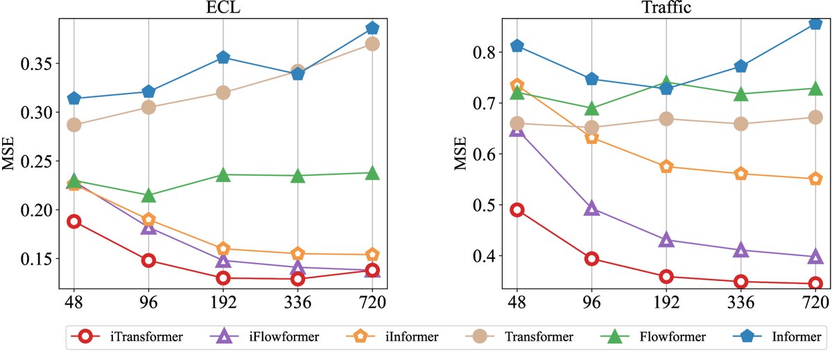 增加回看窗口长度的效果