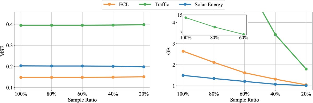 高效训练策略分析