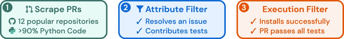 SWE-bench 构建流程图