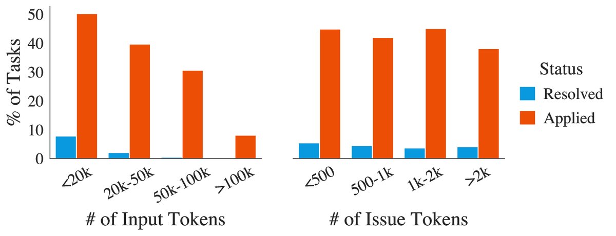 性能与上下文长度关系图