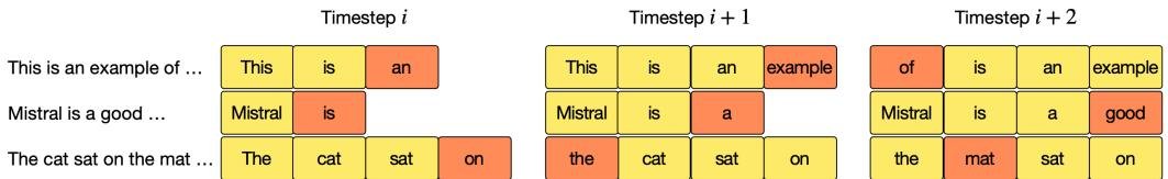 滚动缓冲区缓存图示