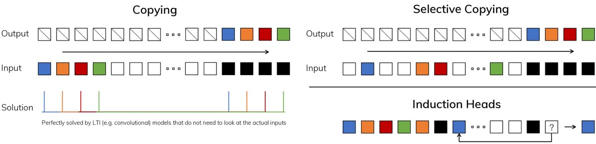 合成任务示意图