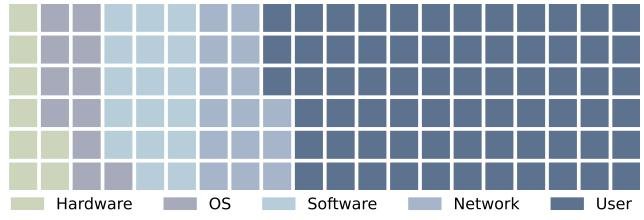 现有攻击的普遍性