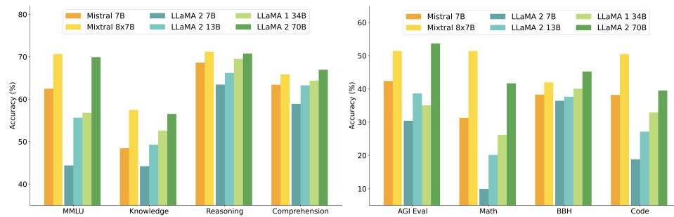 Performance Comparison