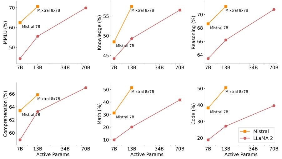 Efficiency Comparison
