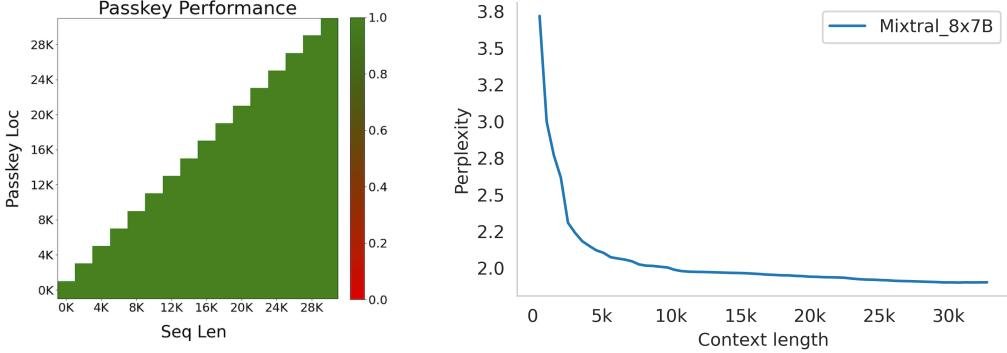Long Range Performance