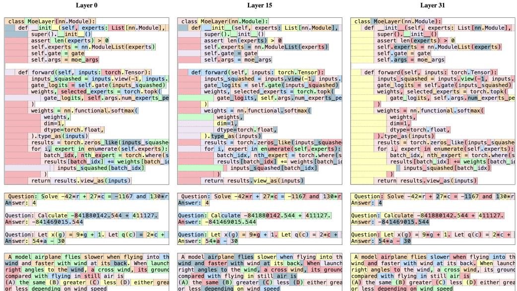Expert Assignment Examples