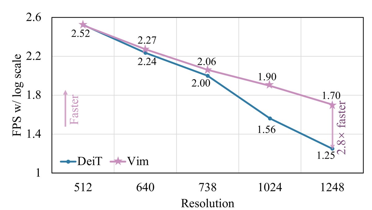 下游任务FPS对比