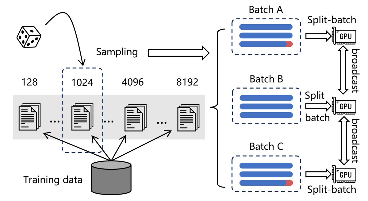 高效批处理策略示意图