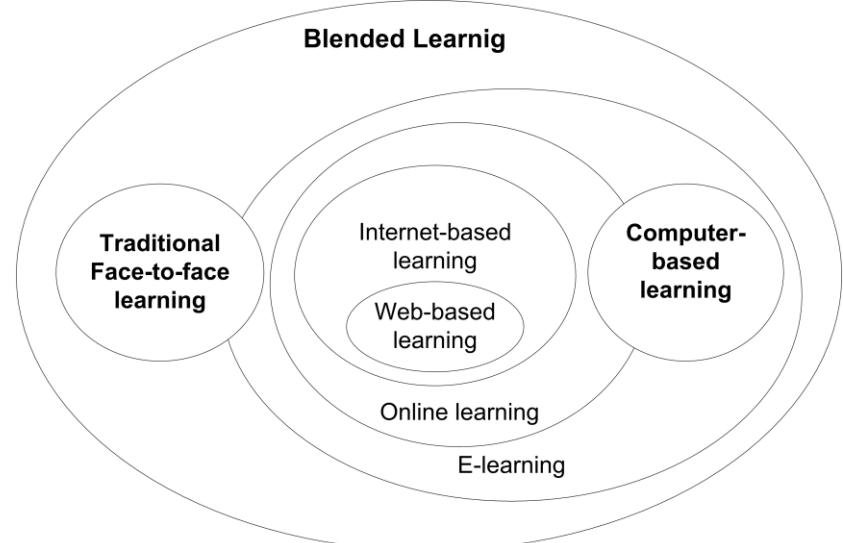 教育环境分类图