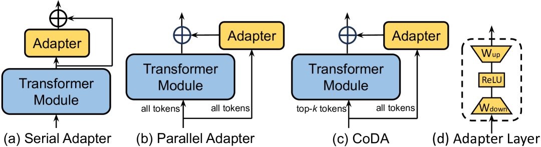 不同类型的PEFT算法