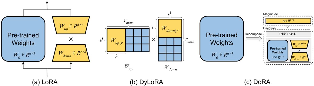两种参数掩码方法