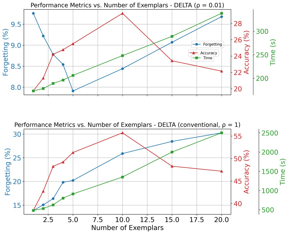 多样本配对性能分析
