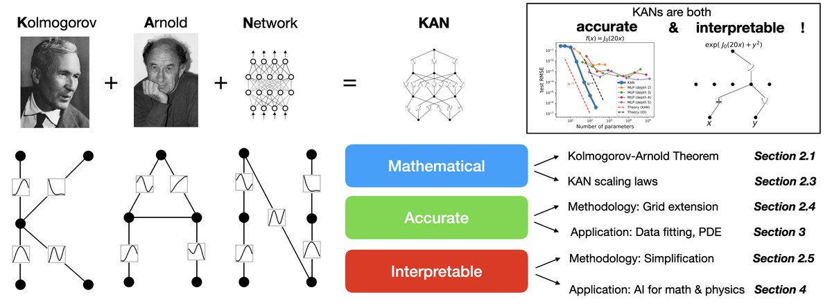 论文组织结构图